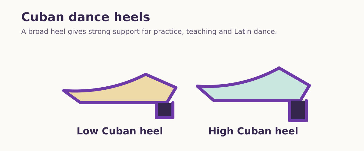 Low and high Cuban dance heel shapes