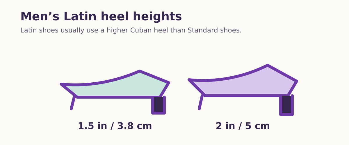 Men’s Latin dance shoe heel heights: 1.5 and 2 inches