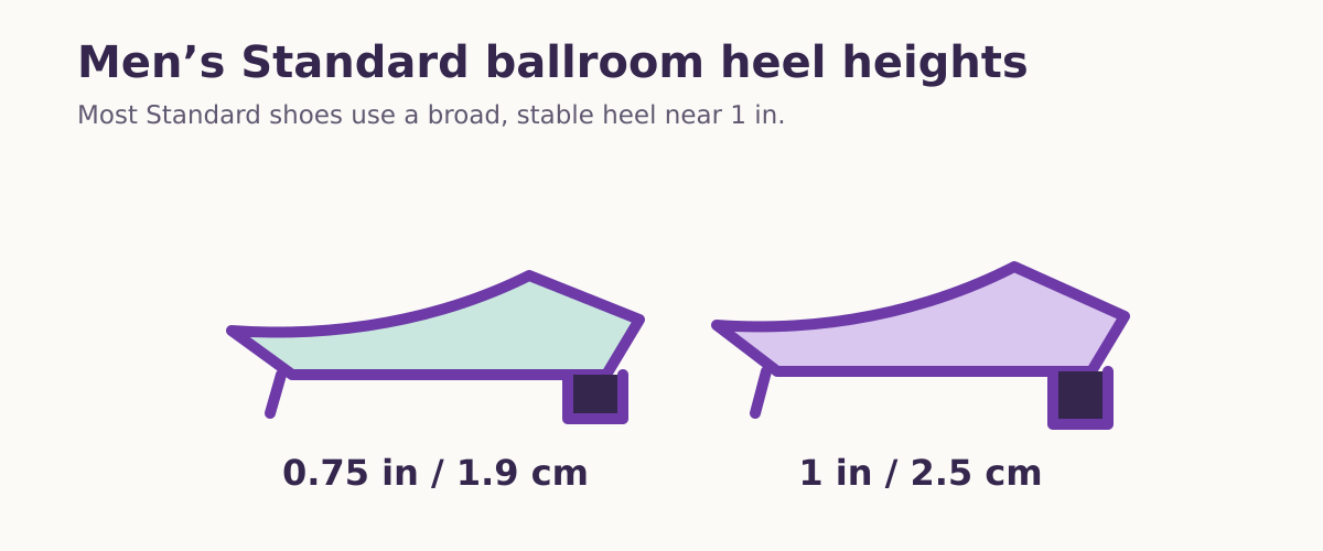 Men’s Standard ballroom shoe heel heights: 0.75 and 1 inch