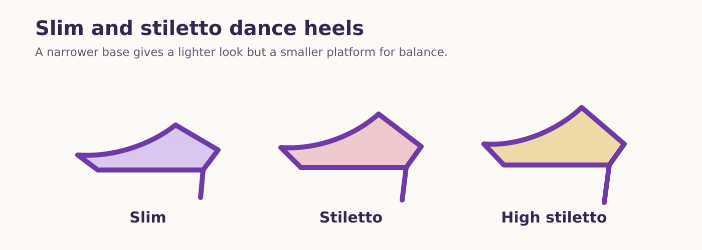 Slim and stiletto ballroom dance heel shapes