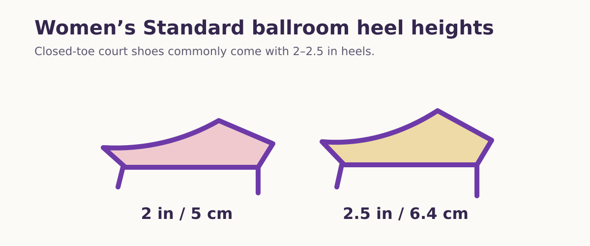 Women’s Standard ballroom shoe heel heights: 2 and 2.5 inches