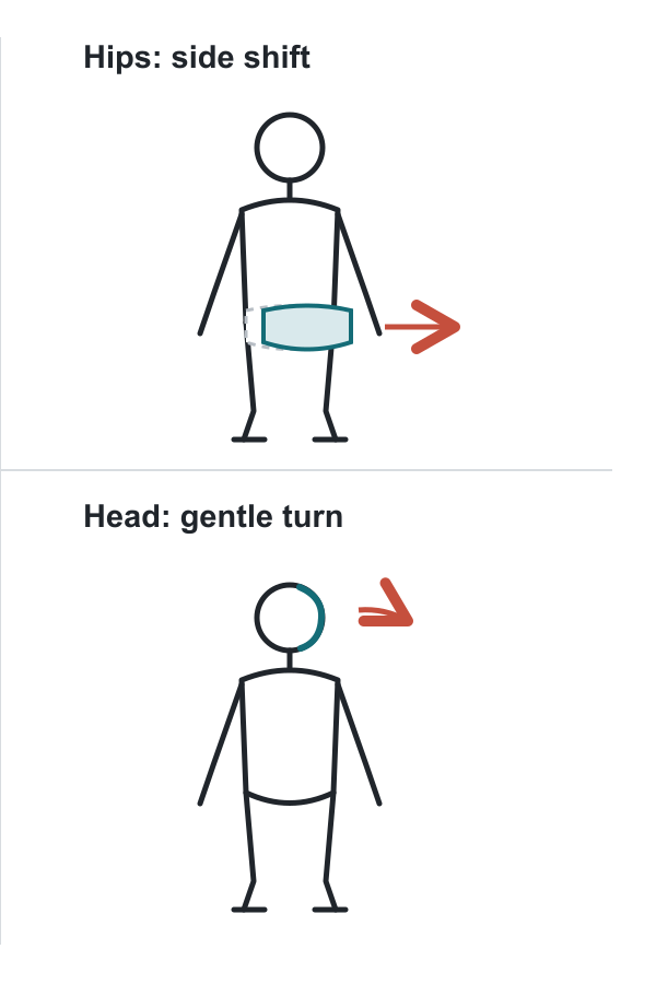 Two line diagrams: hips shift right under steady ribs; head turns gently to the right